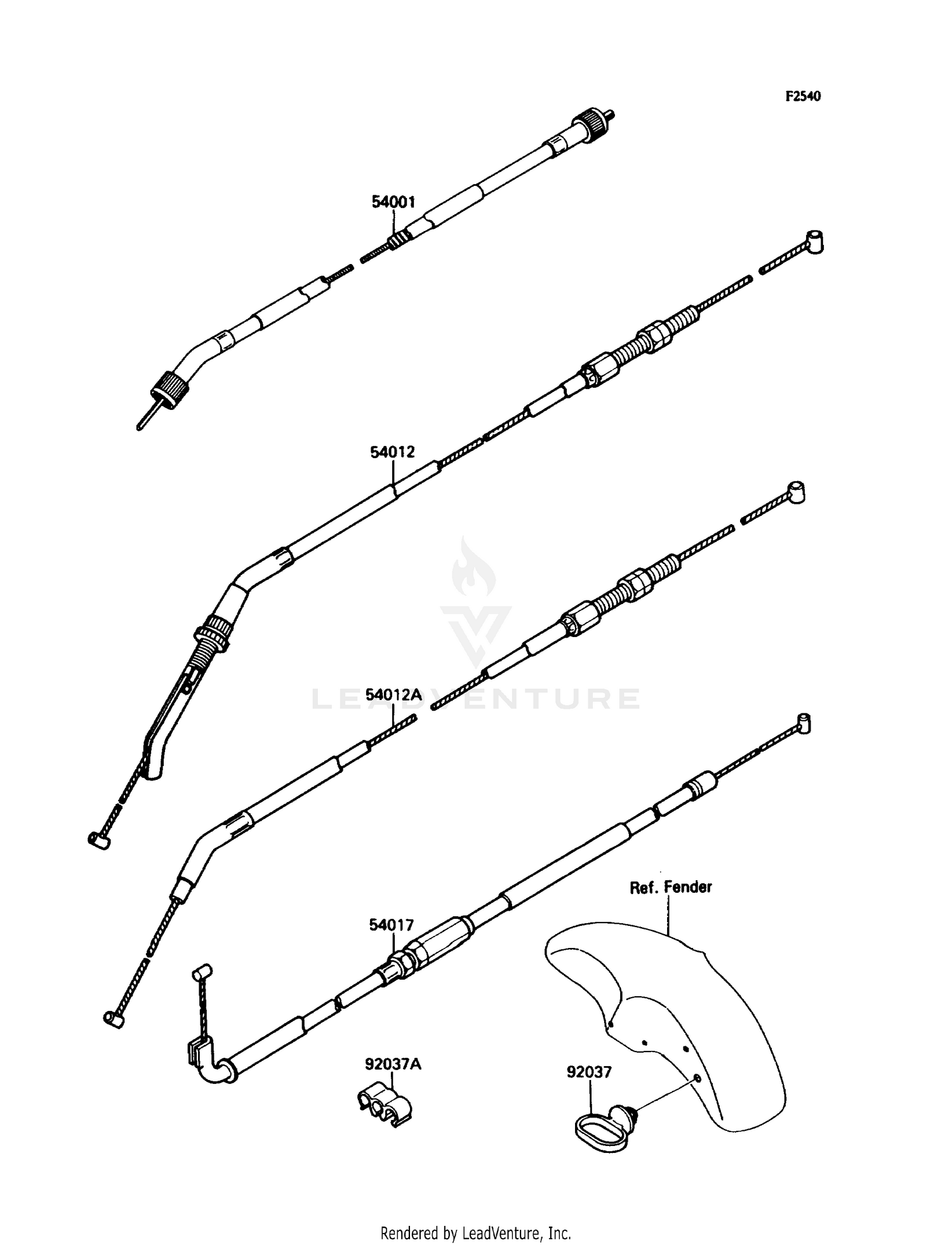 CABLES
