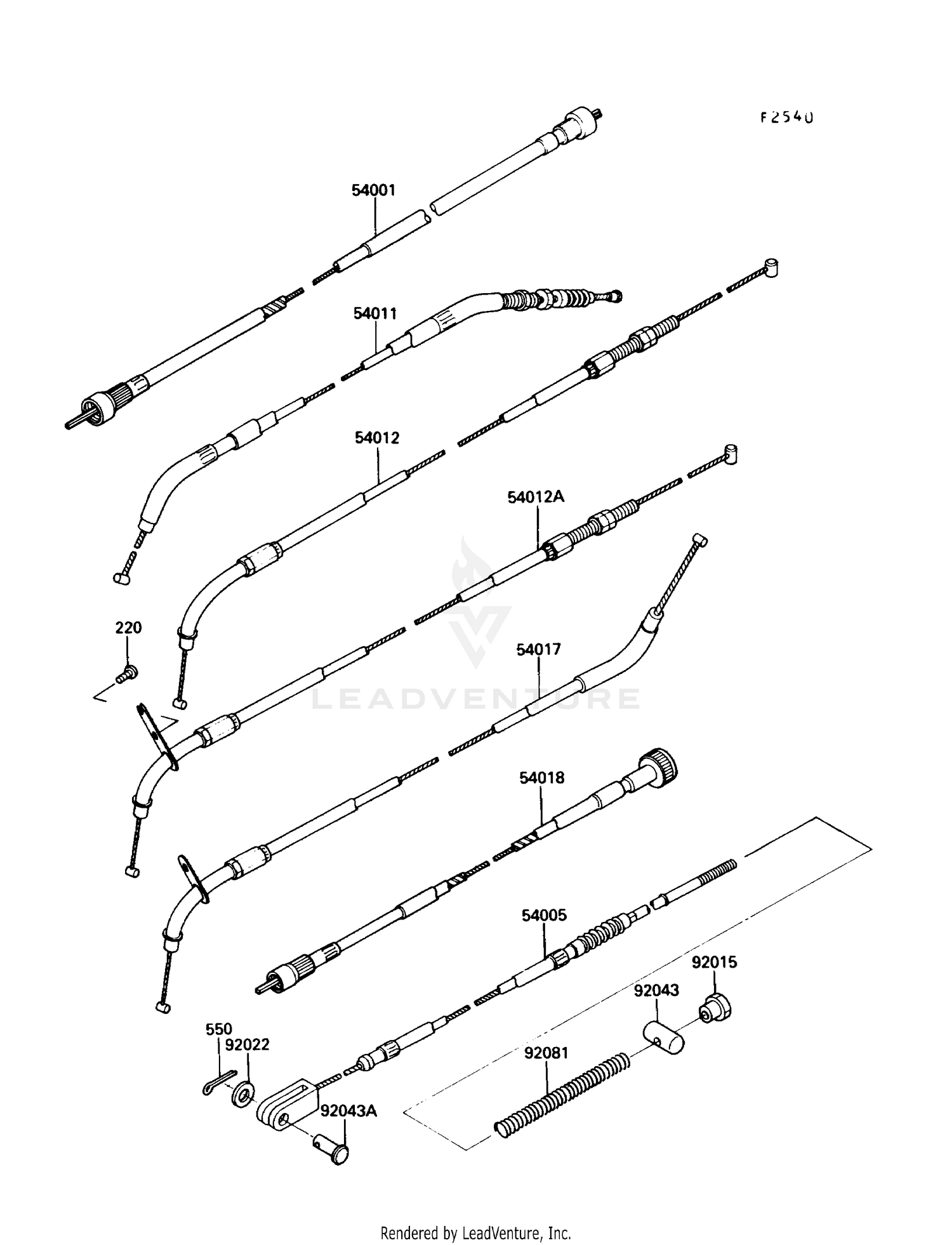 CABLES