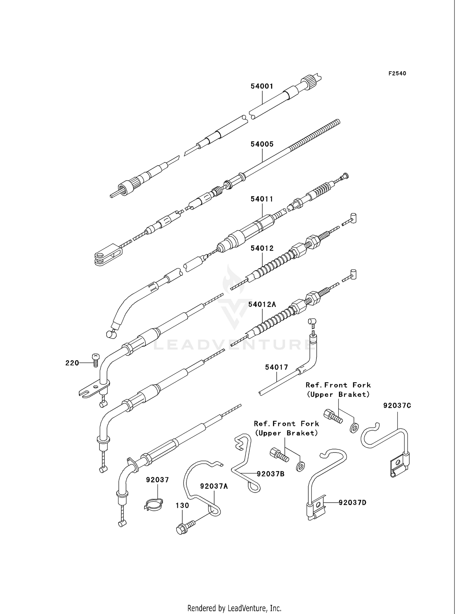 CABLES