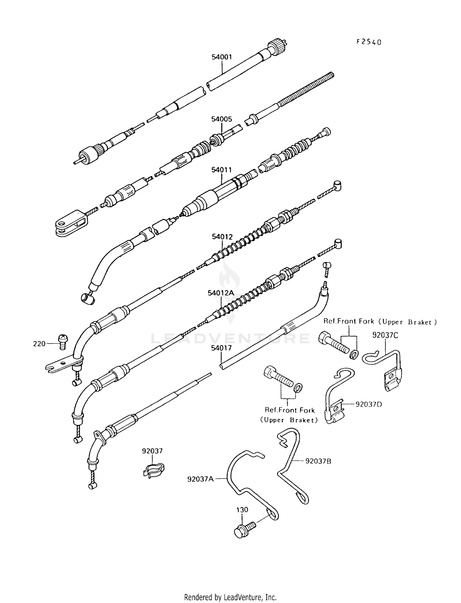 CABLES