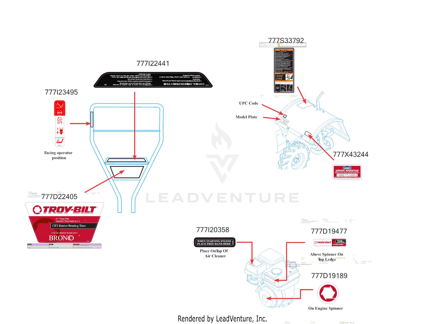 Label Map