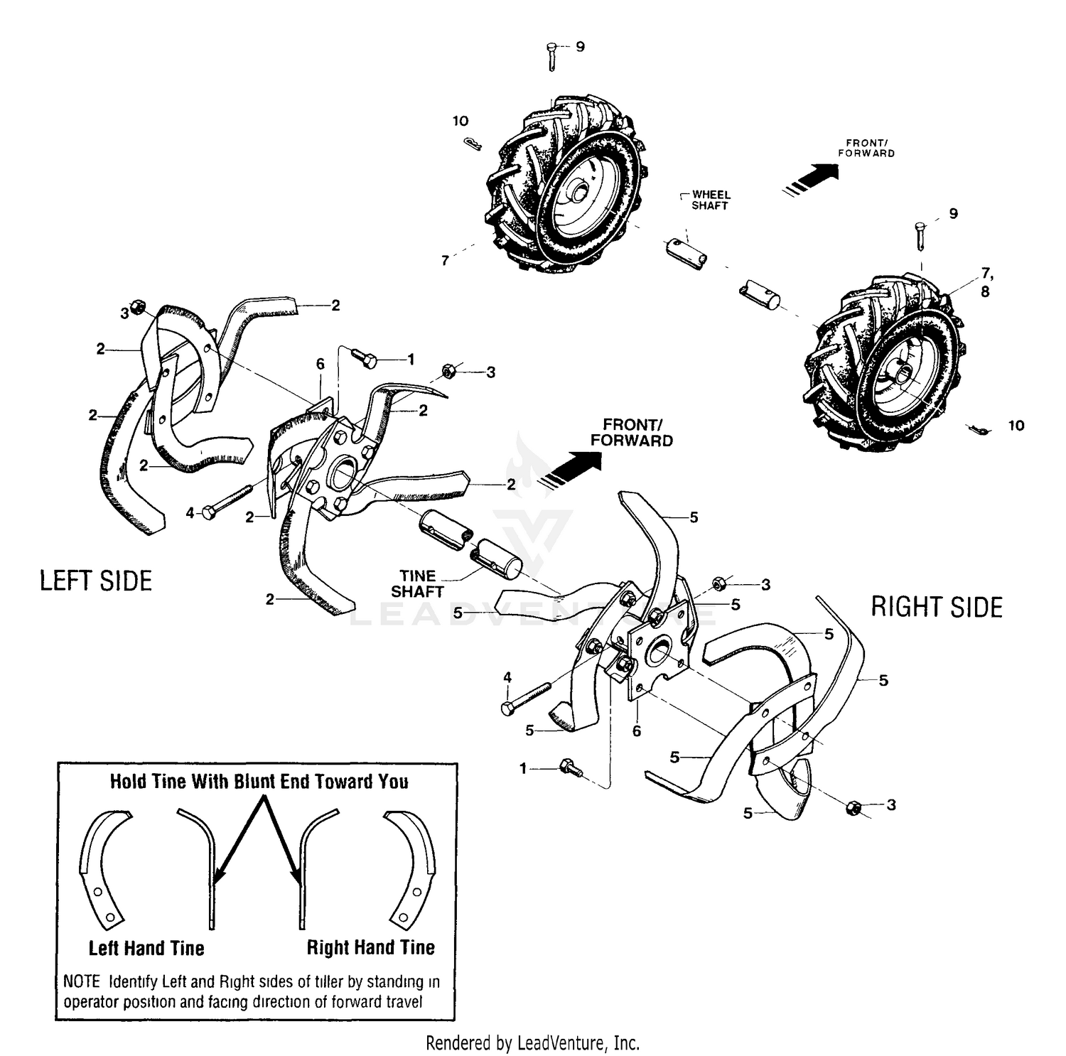 Tines And Wheels Assembly