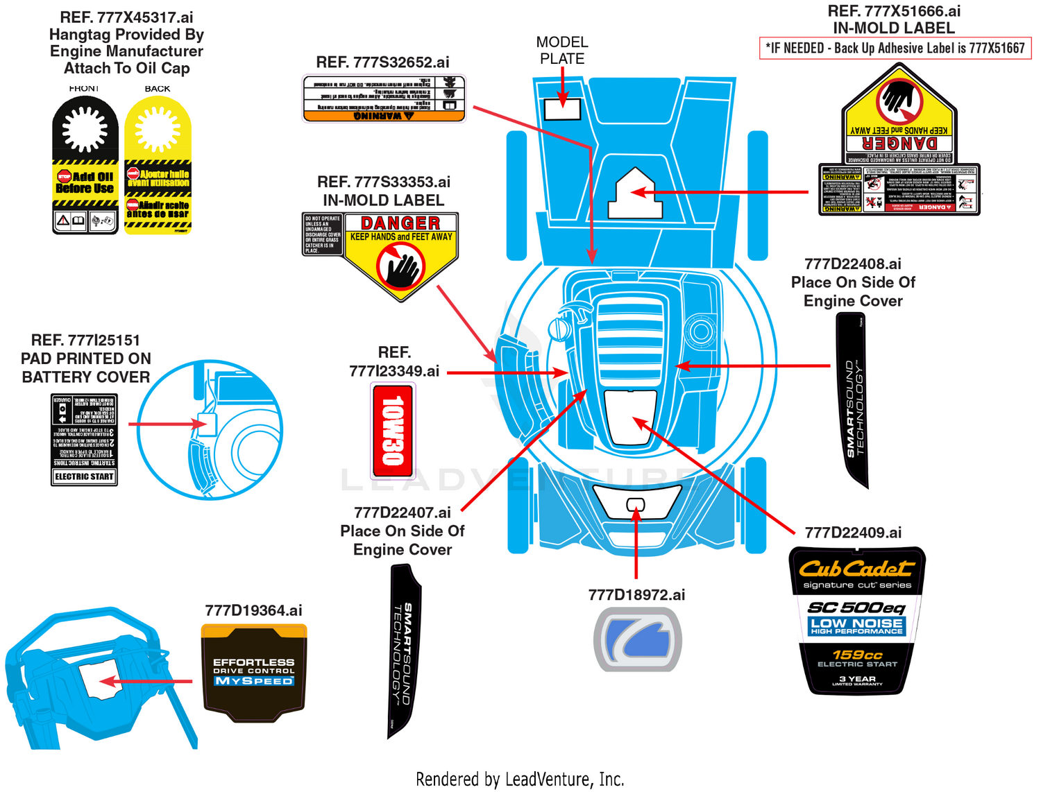 Label Map