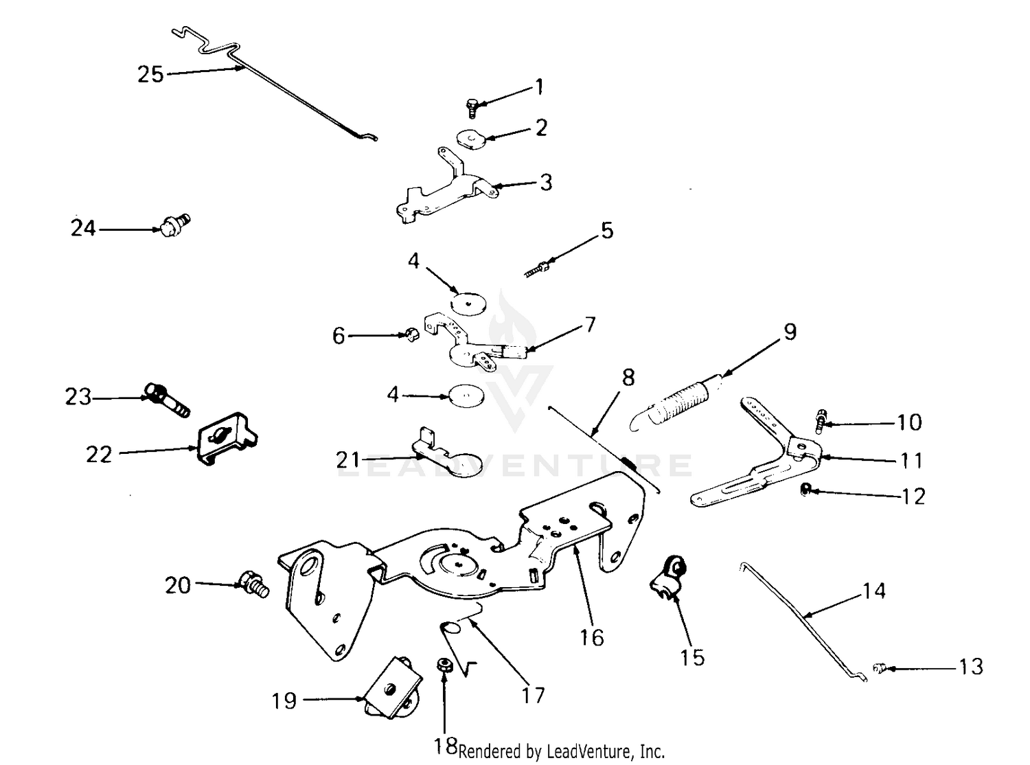 Engine Controls