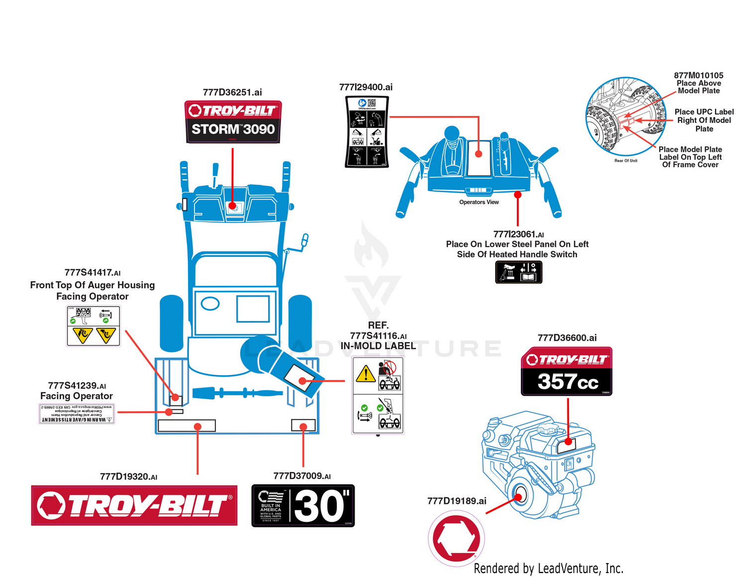 Label Map