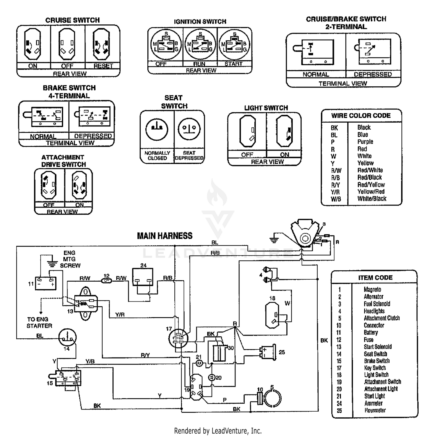 diagram