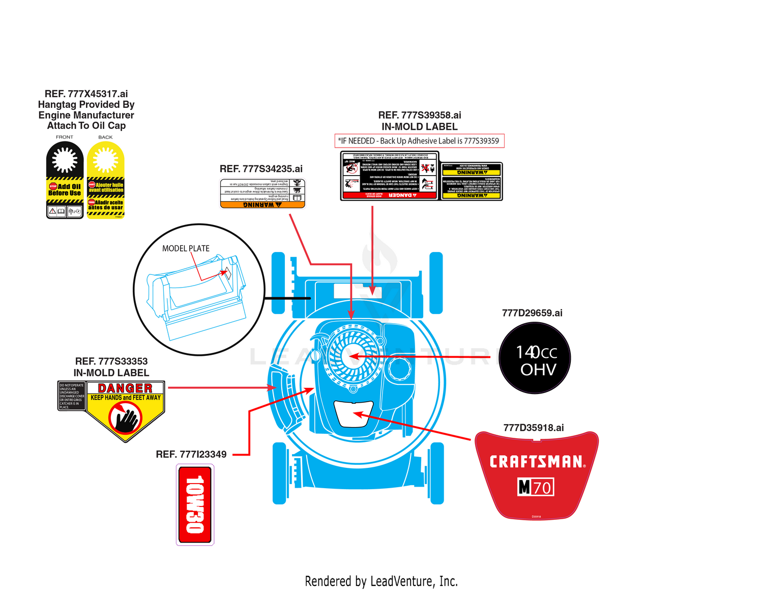 Label Map