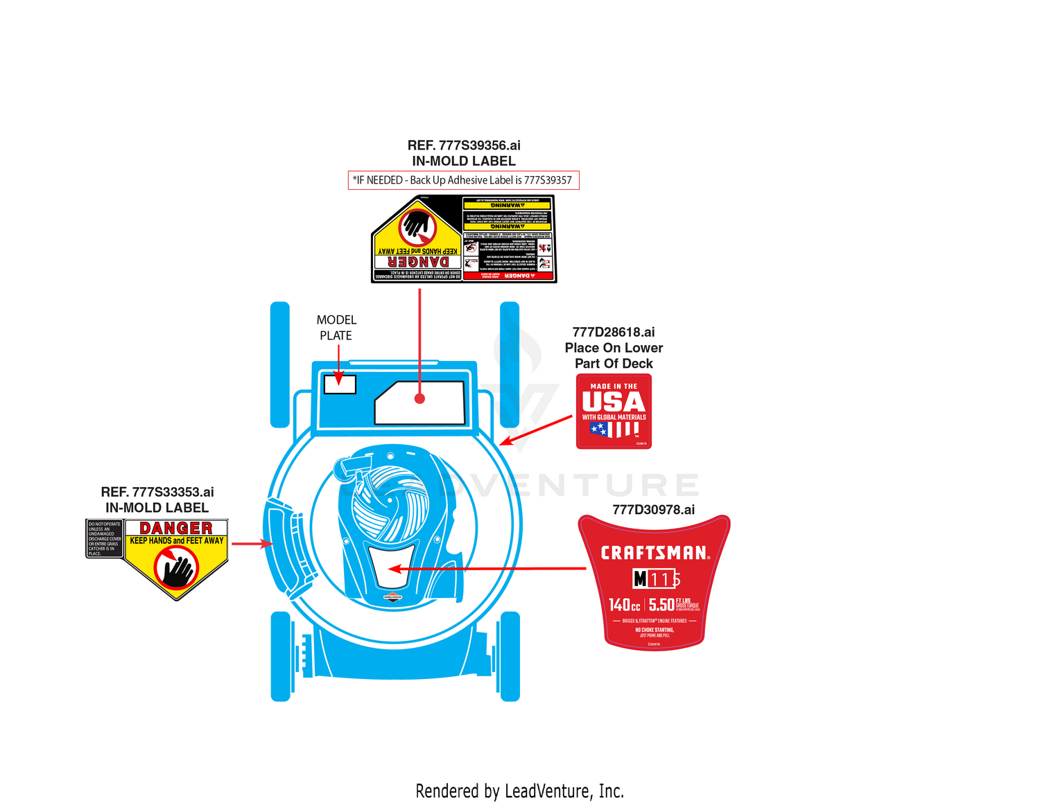 Label Map