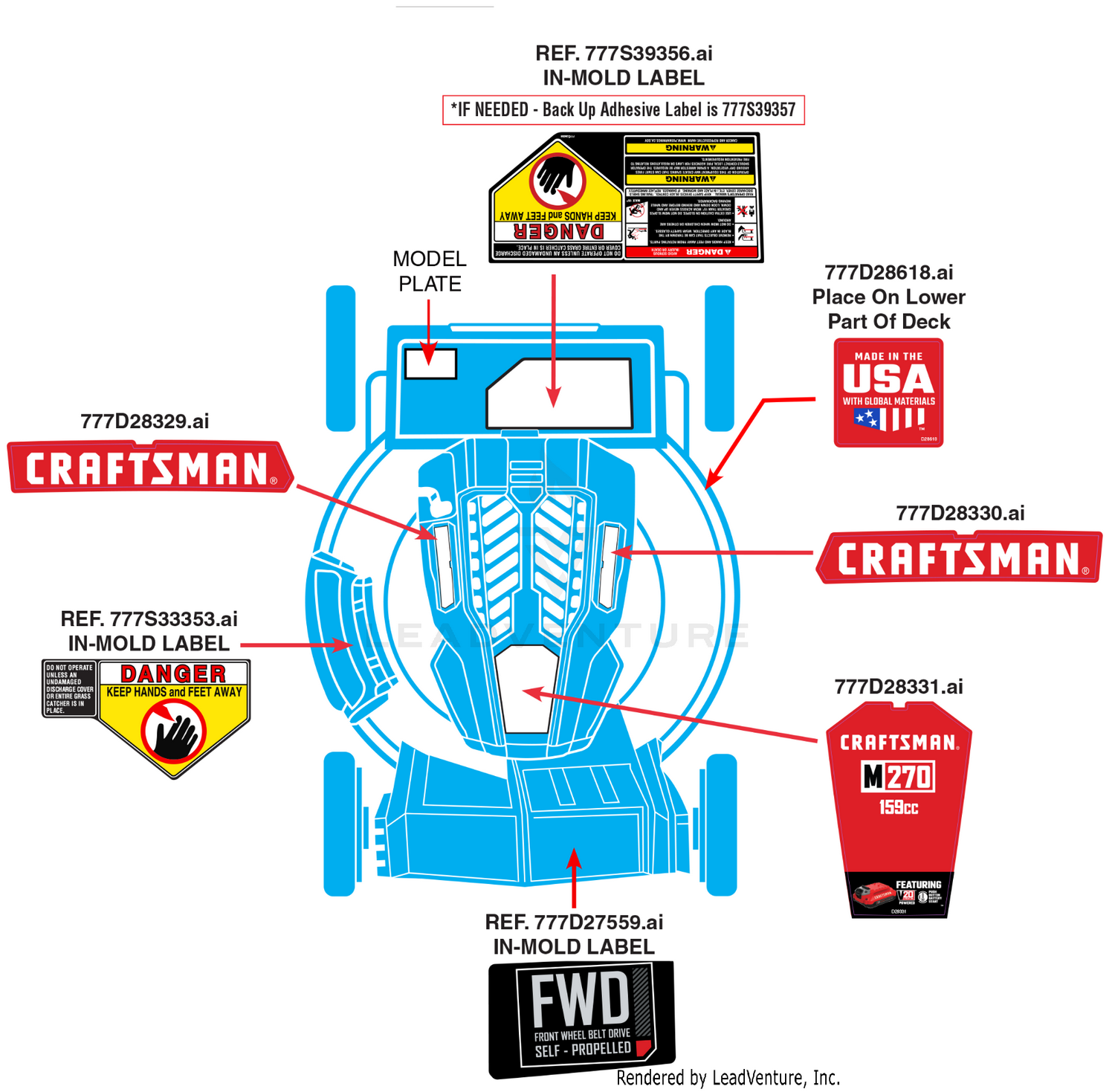 Label Map