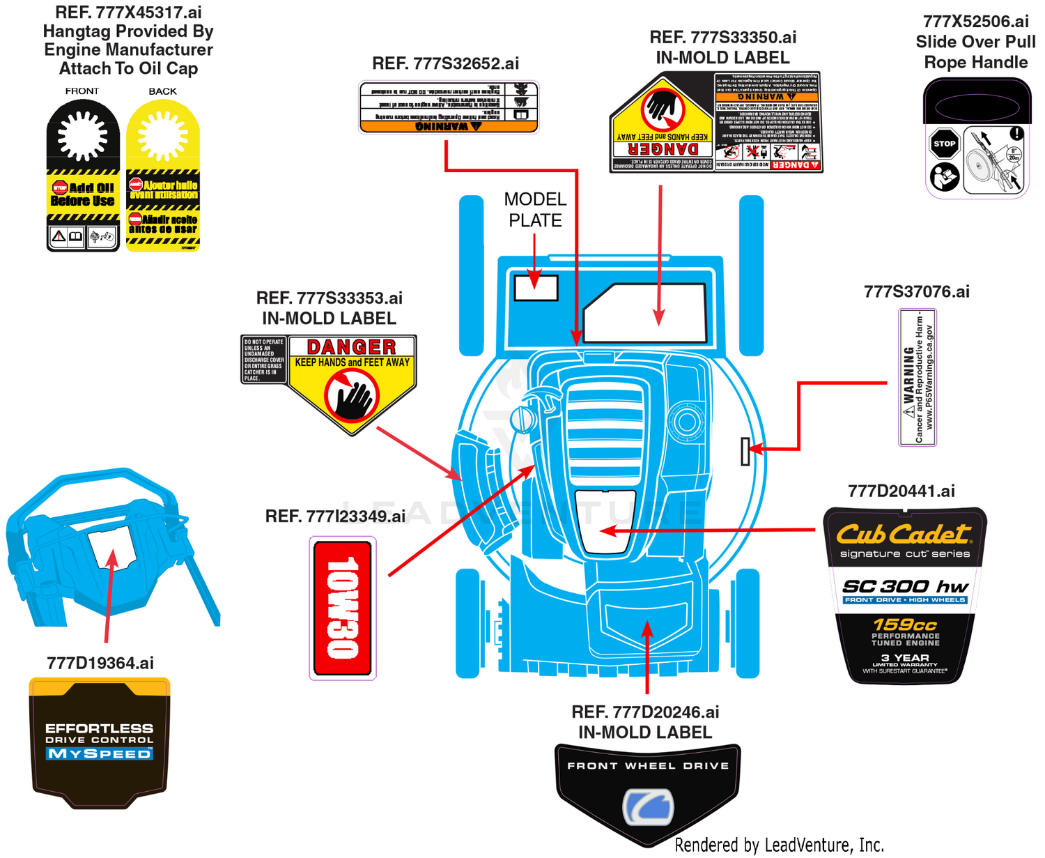 Label Map