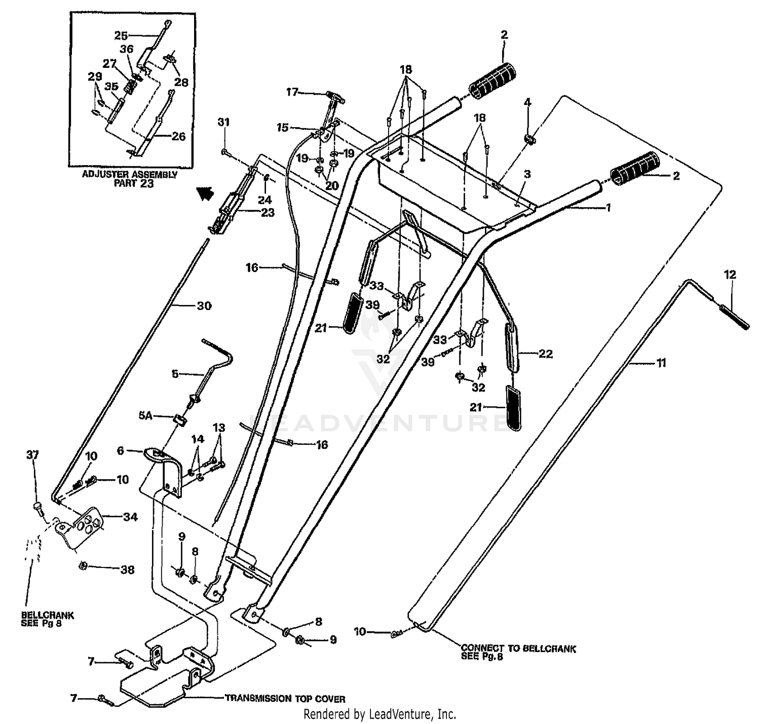 HANDLE BARS & CONTROL LEVERS