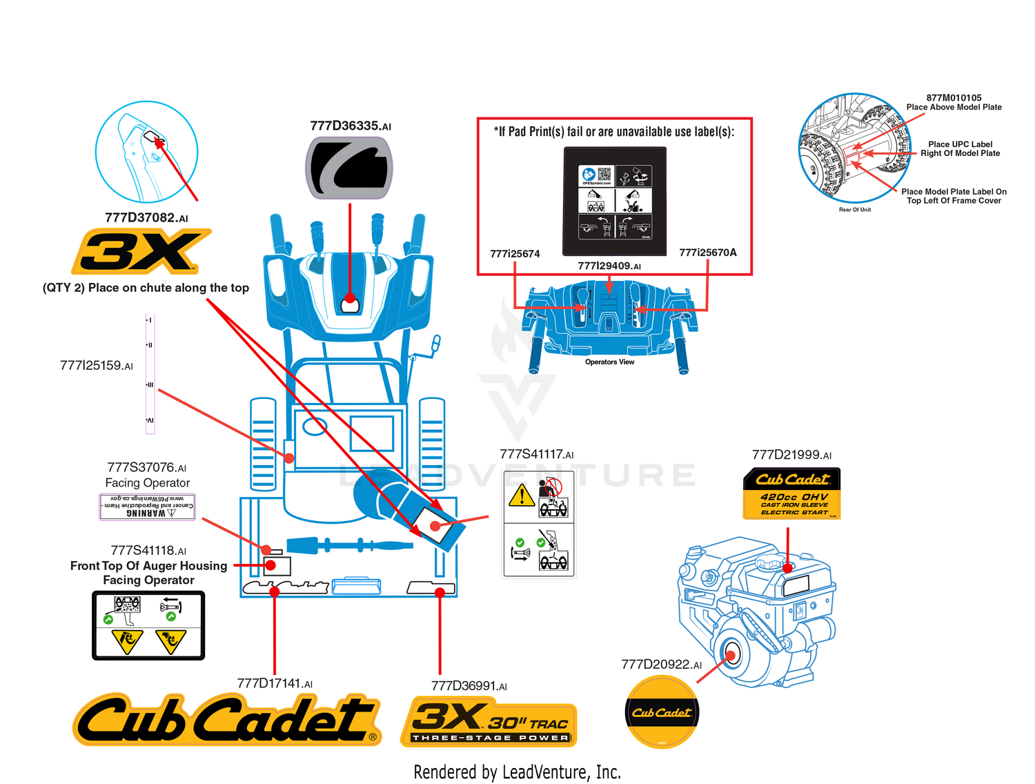 Label Map