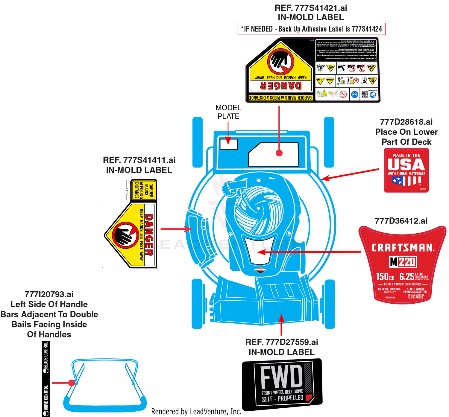 Label Map