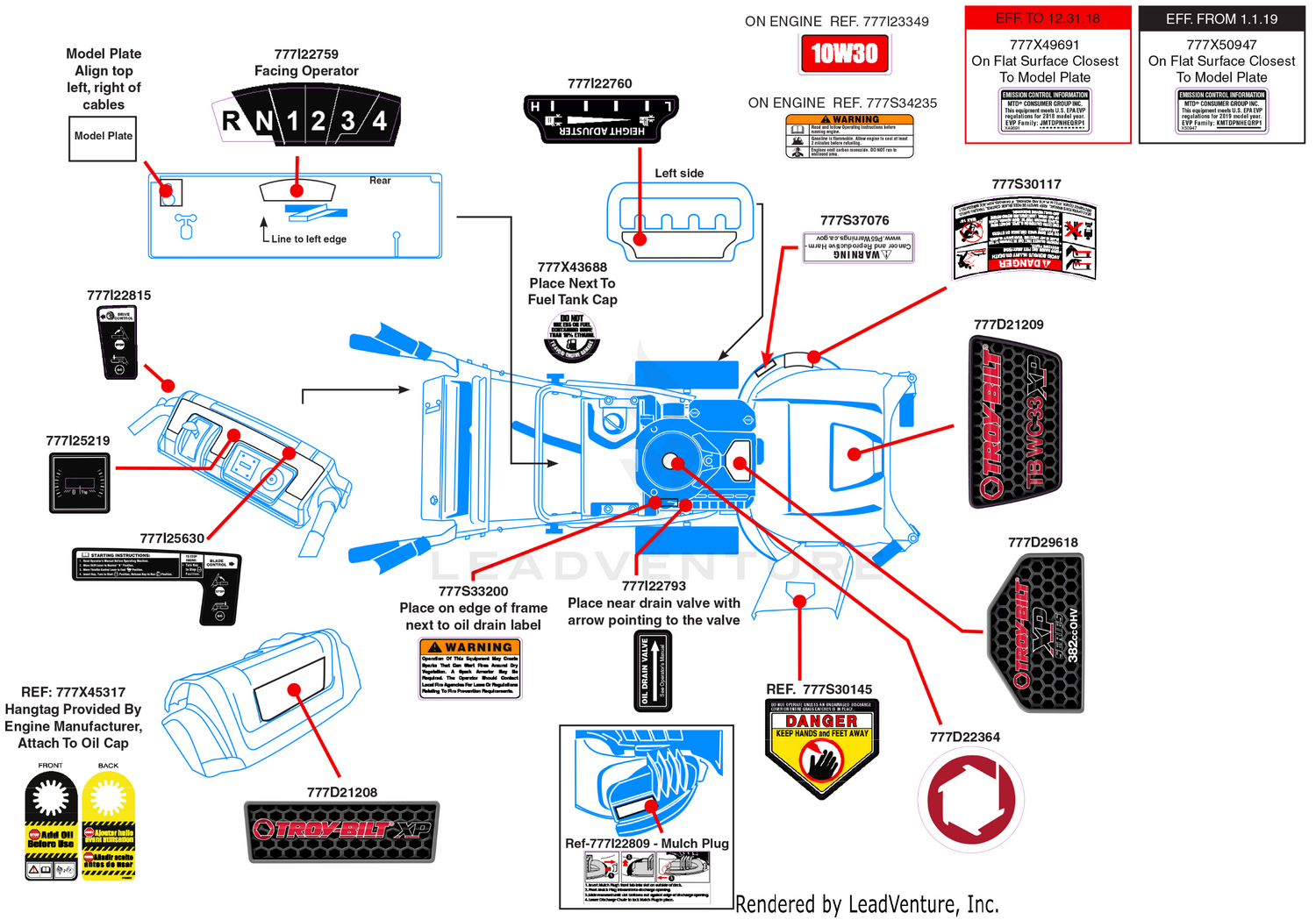 Label Map