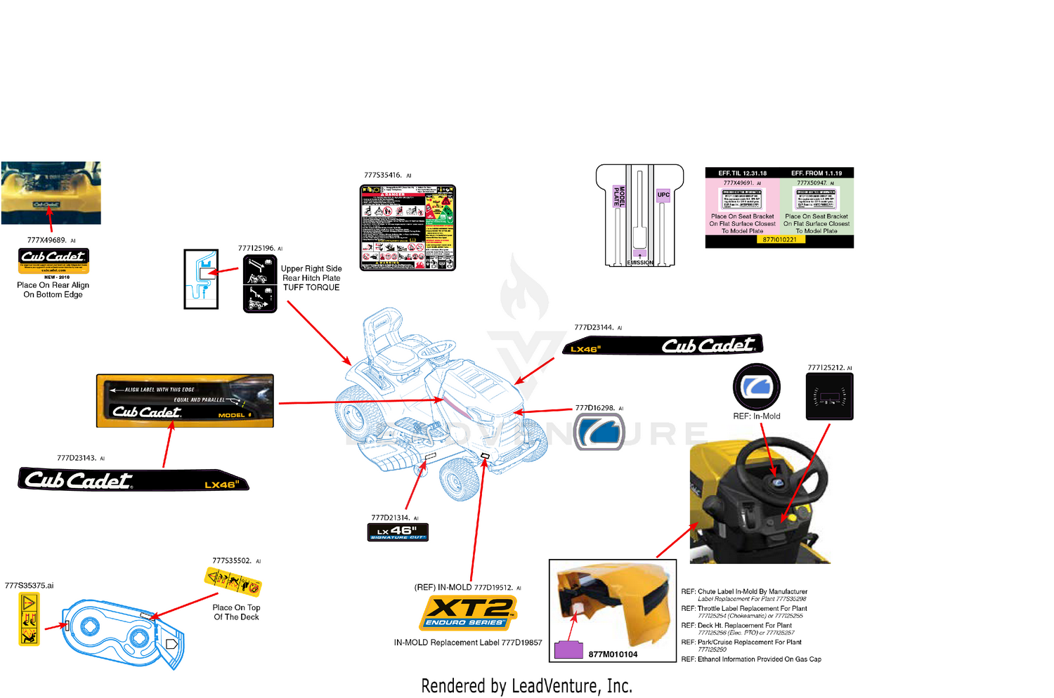 Label Map