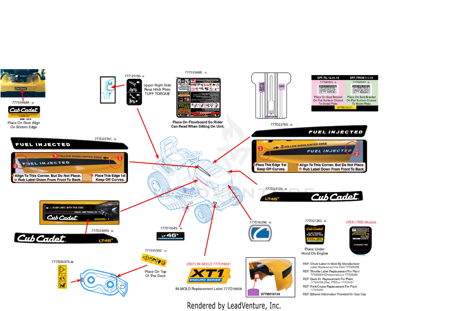 Label Map