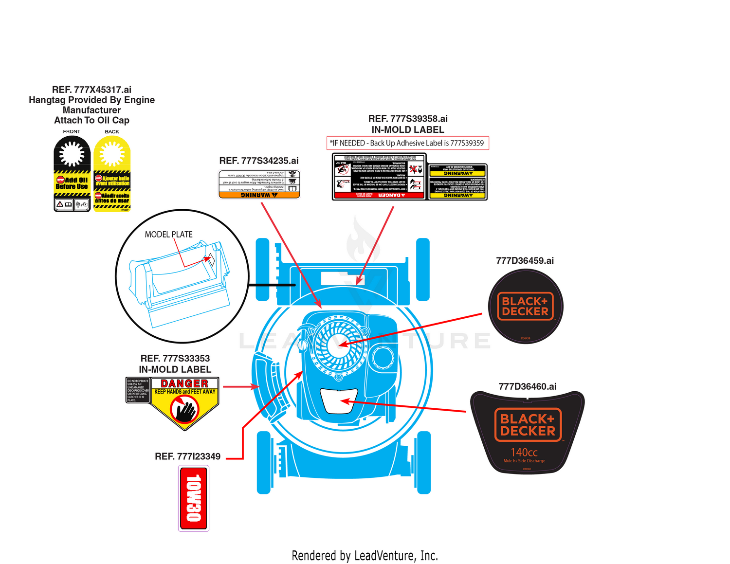 Label Map