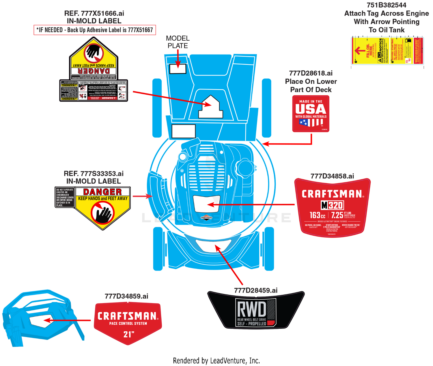 Label Map