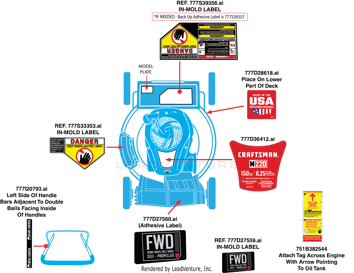 Label Map