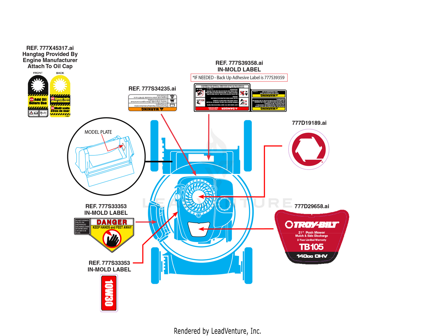 Label Map