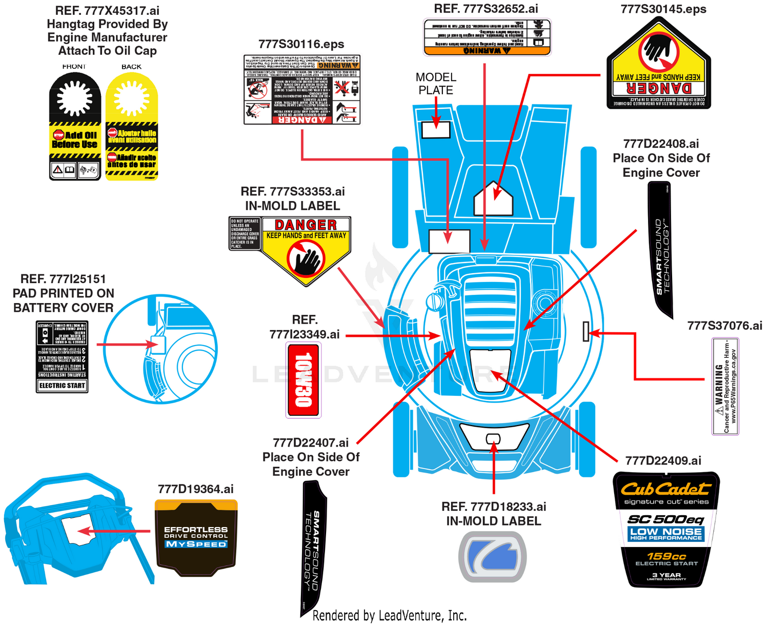 Label Map