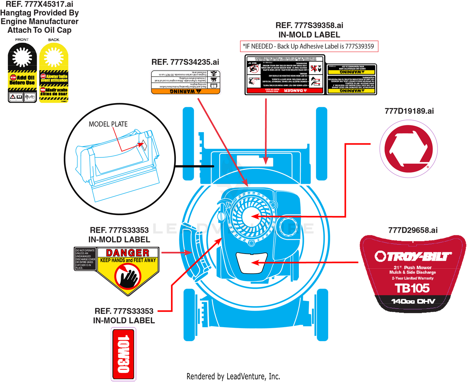 Label Map