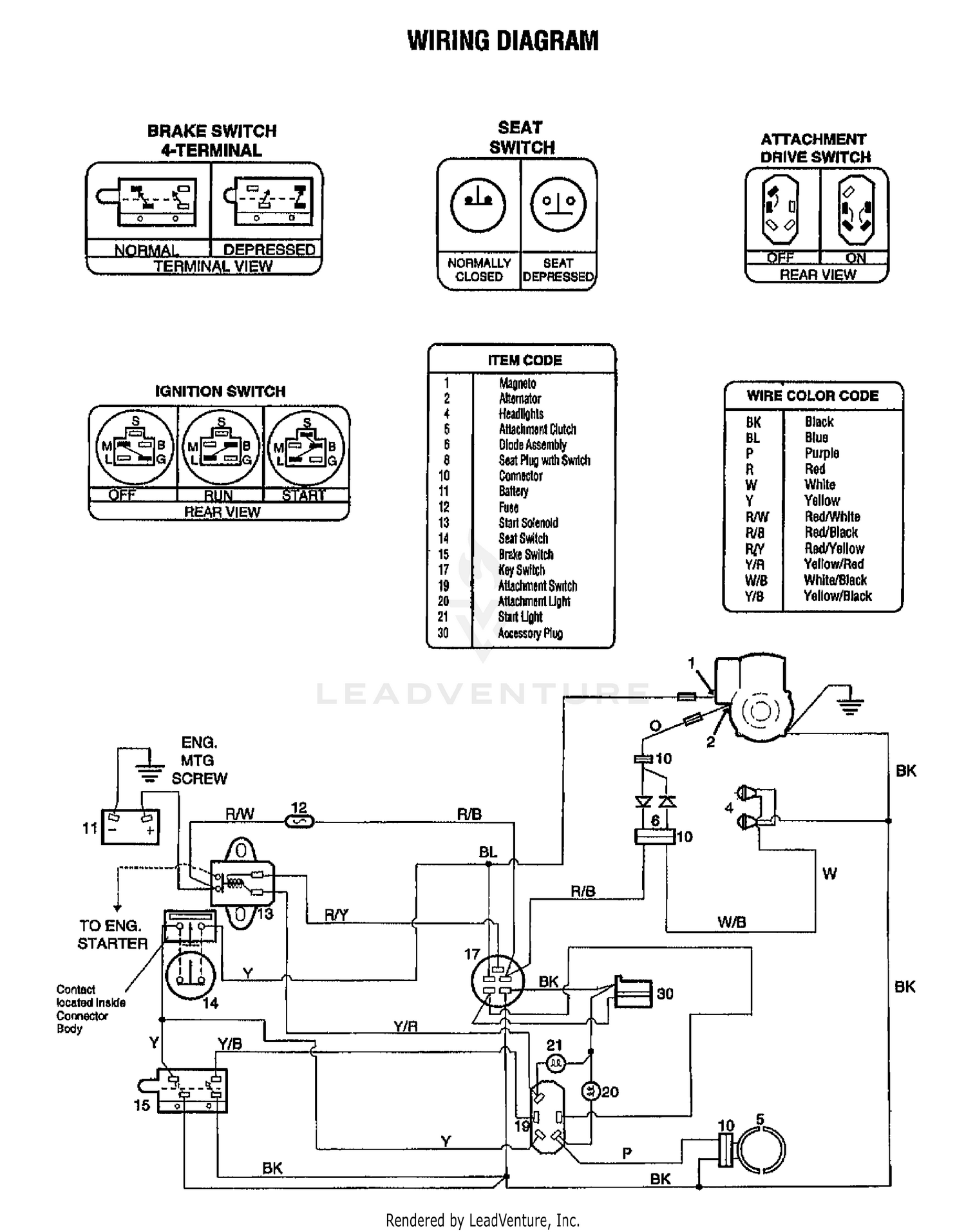 diagram