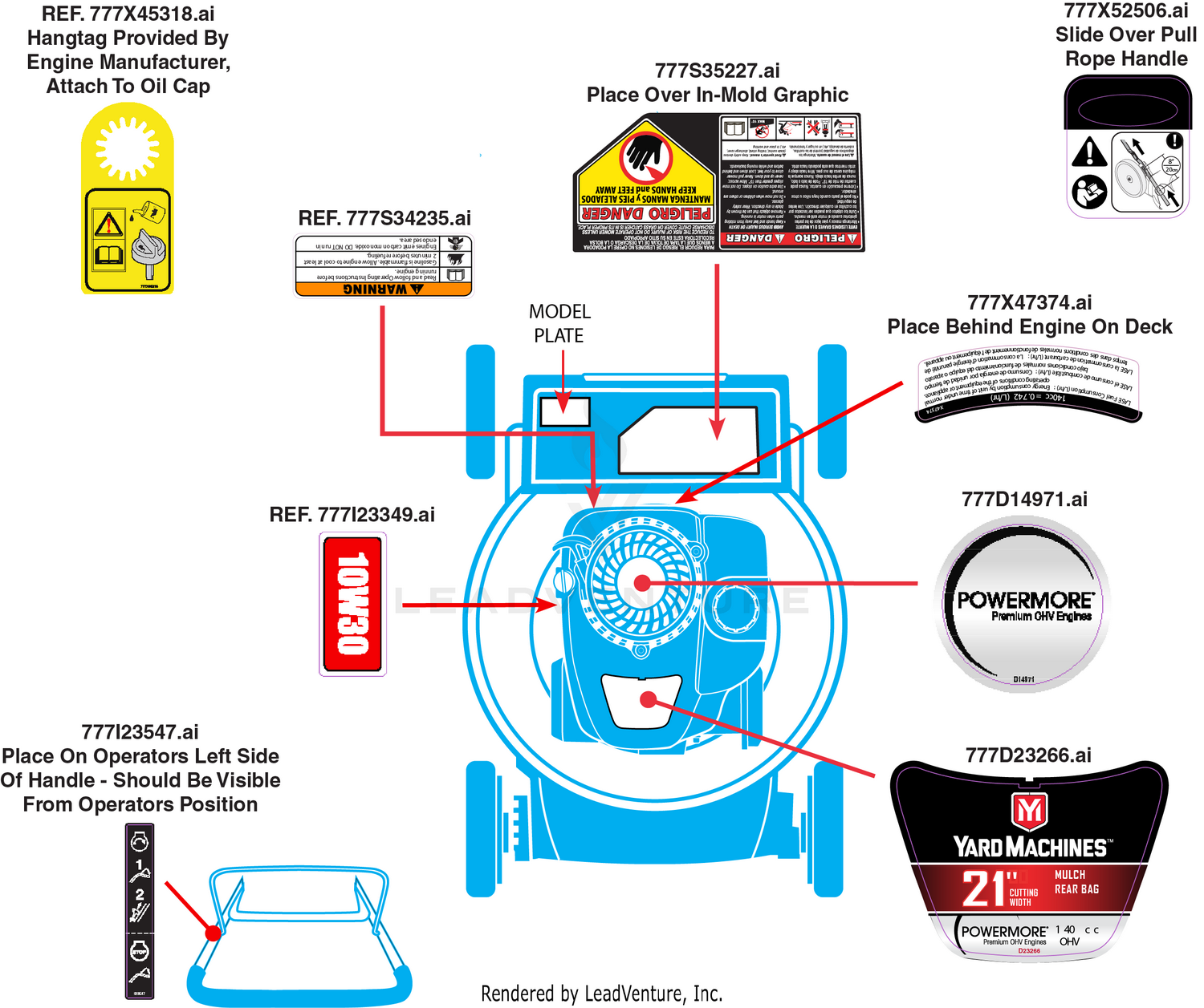 Label Map