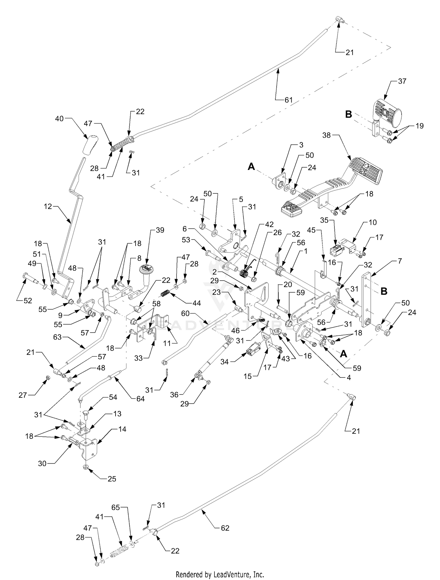 Controls