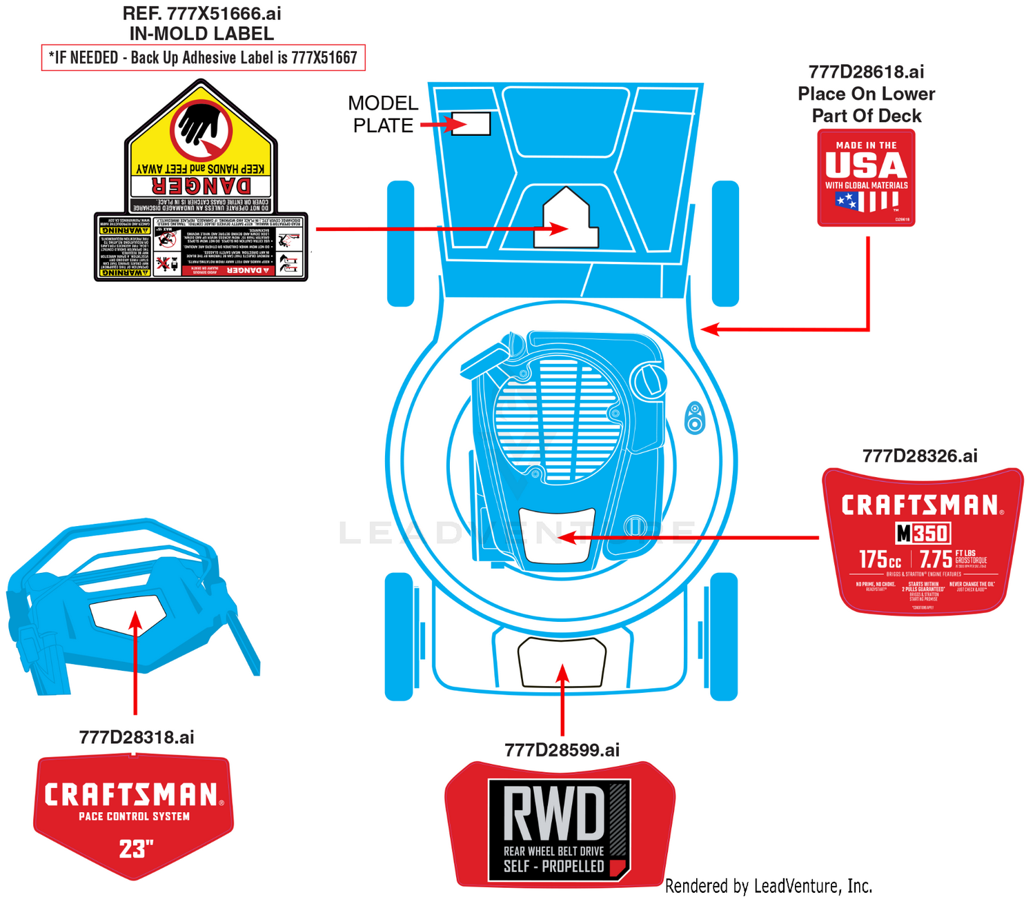 Label Map
