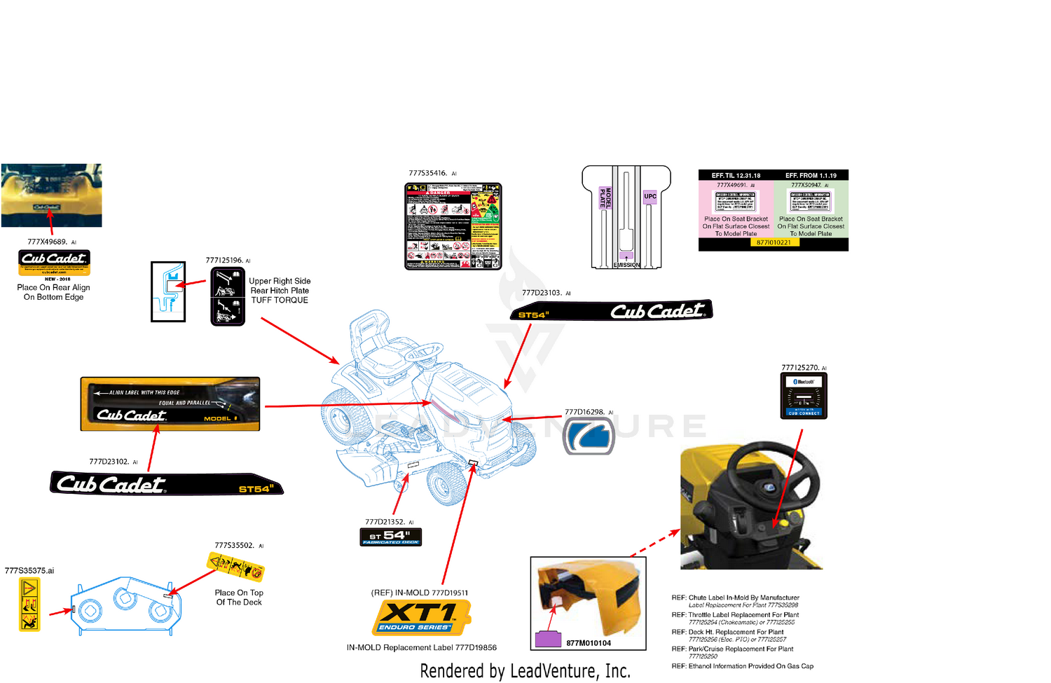 Label Map