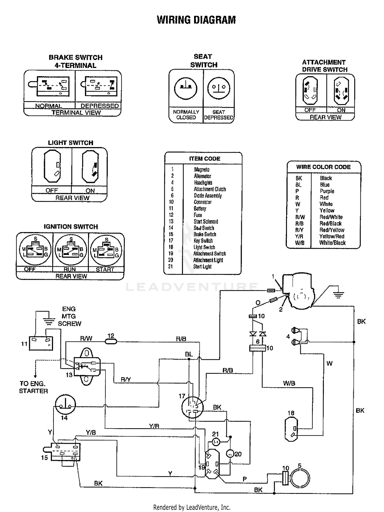 diagram