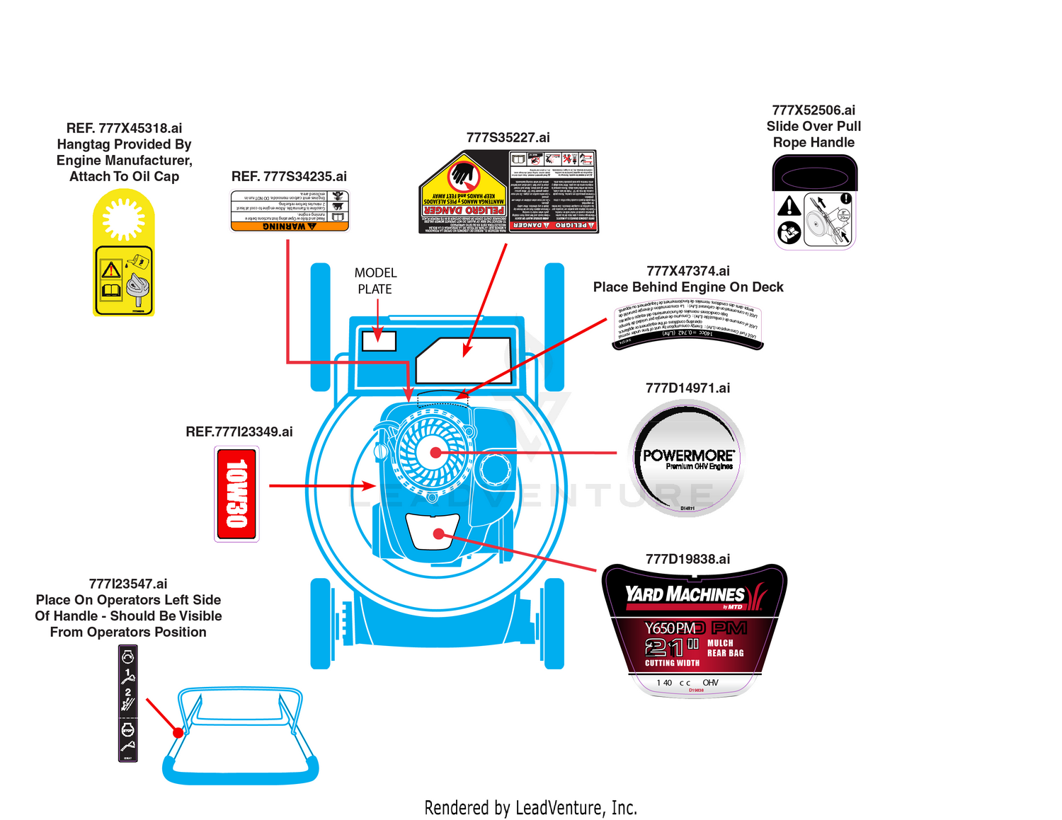 Label Map