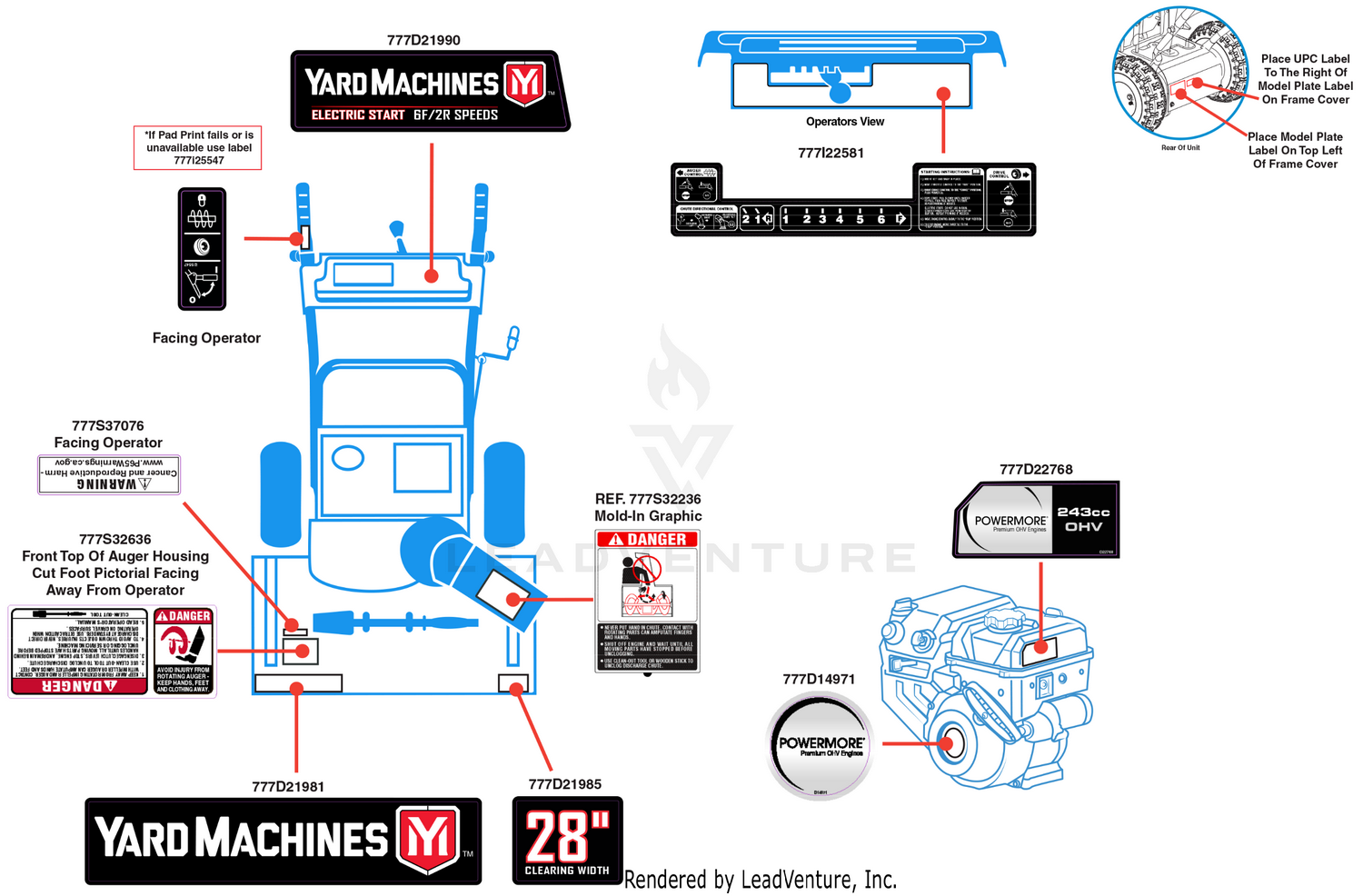 Label Map