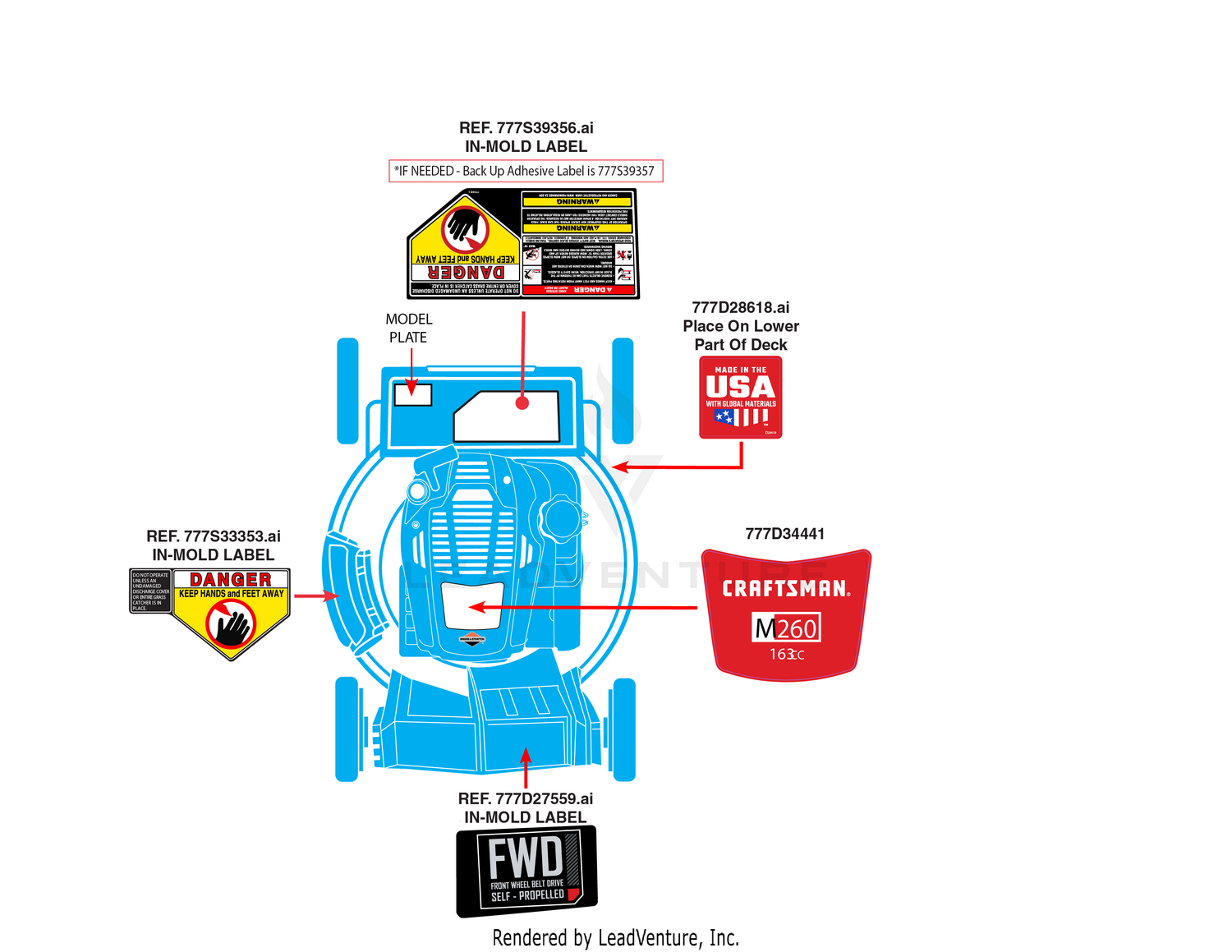 Label Map