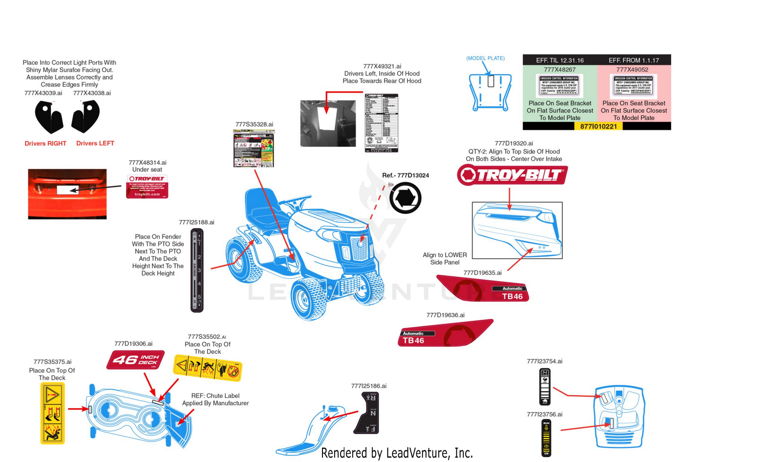 Label Map