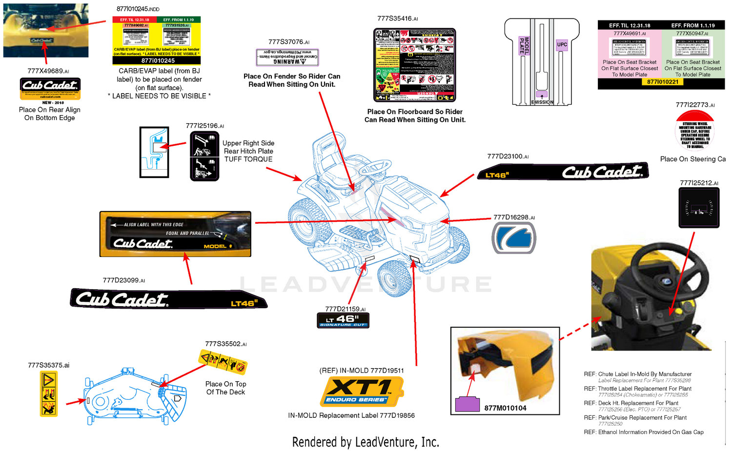 Label Map