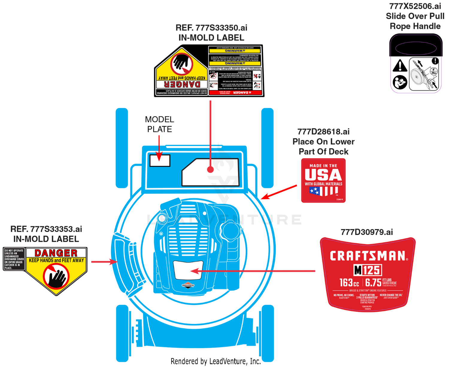 Label Map