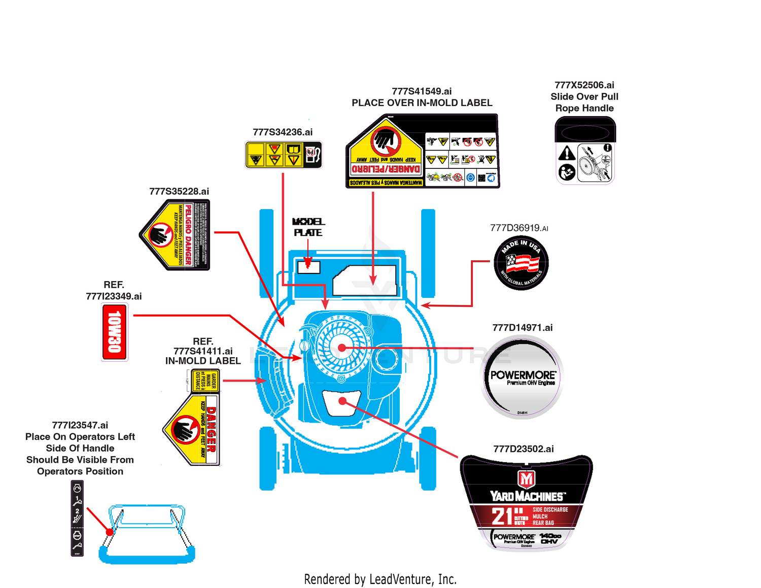 Label Map