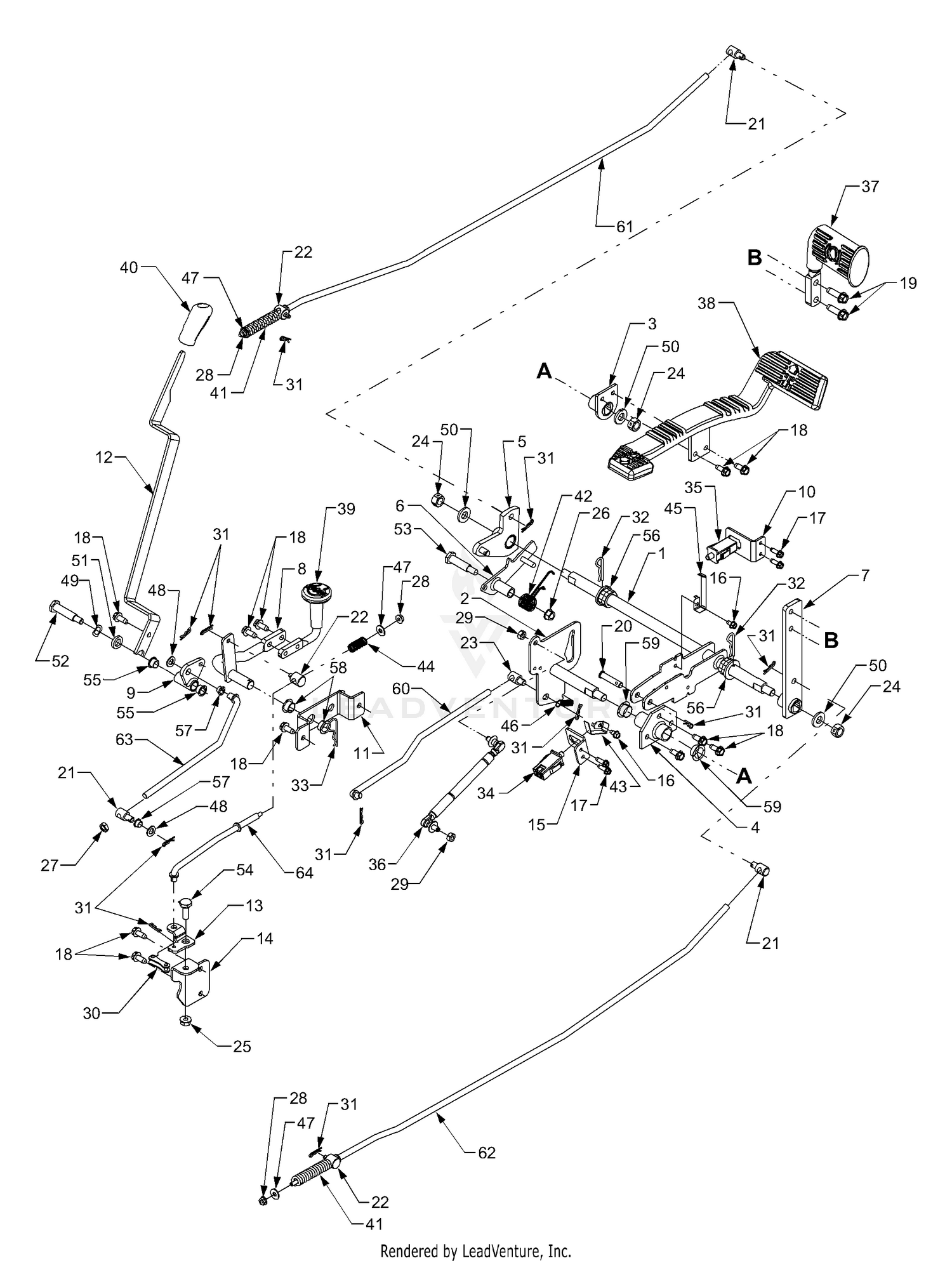 Controls