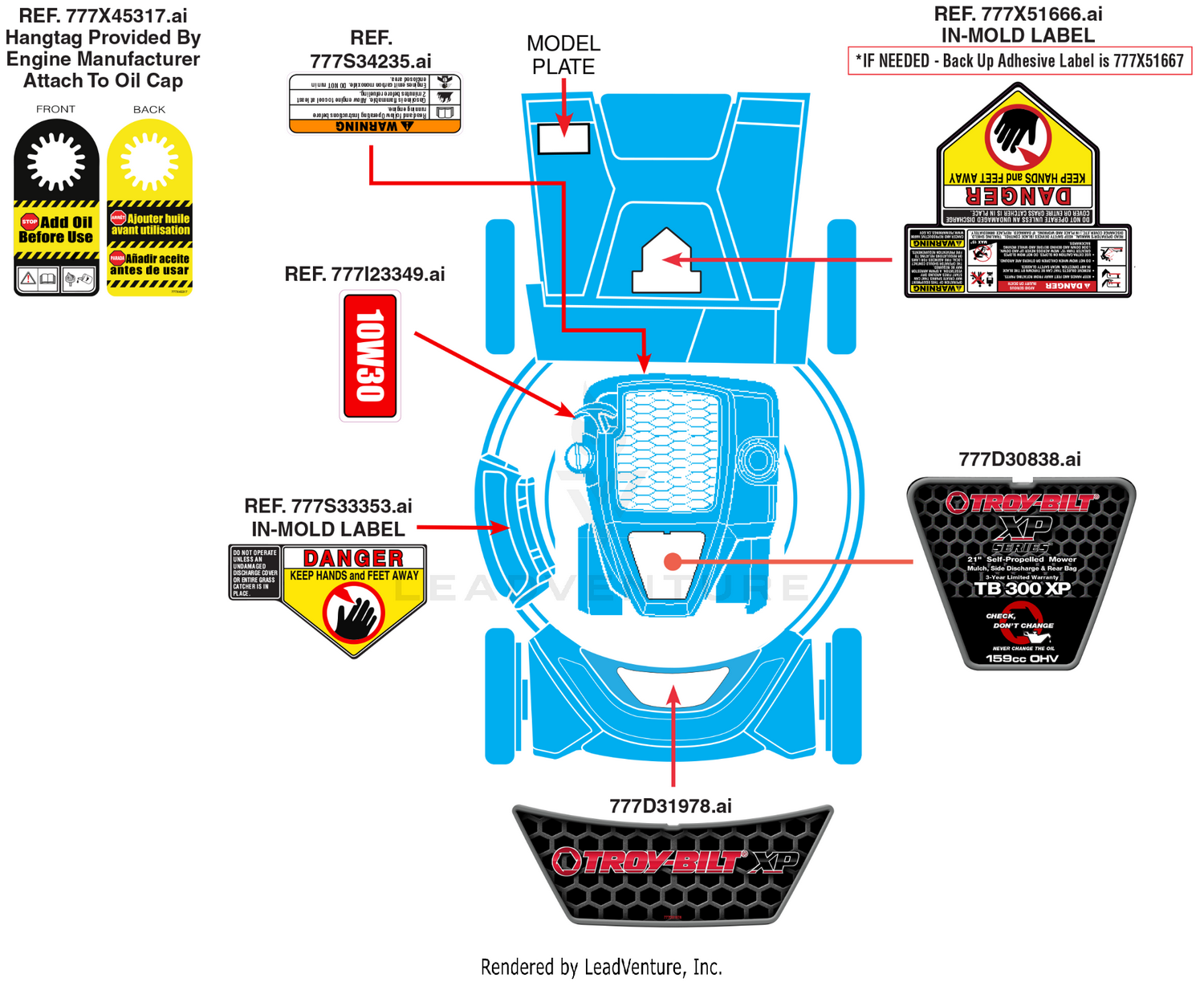 Label Map