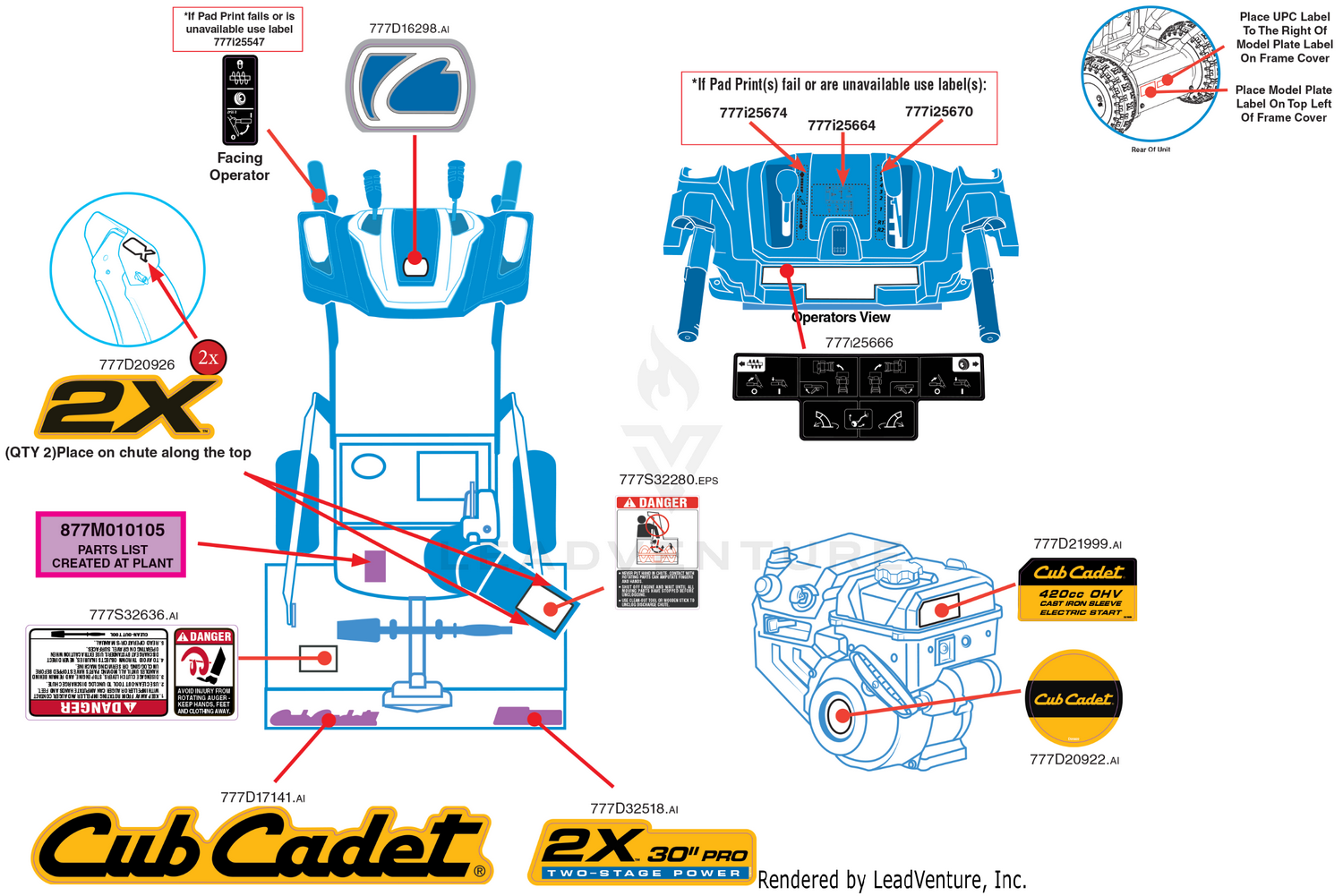 Label Map