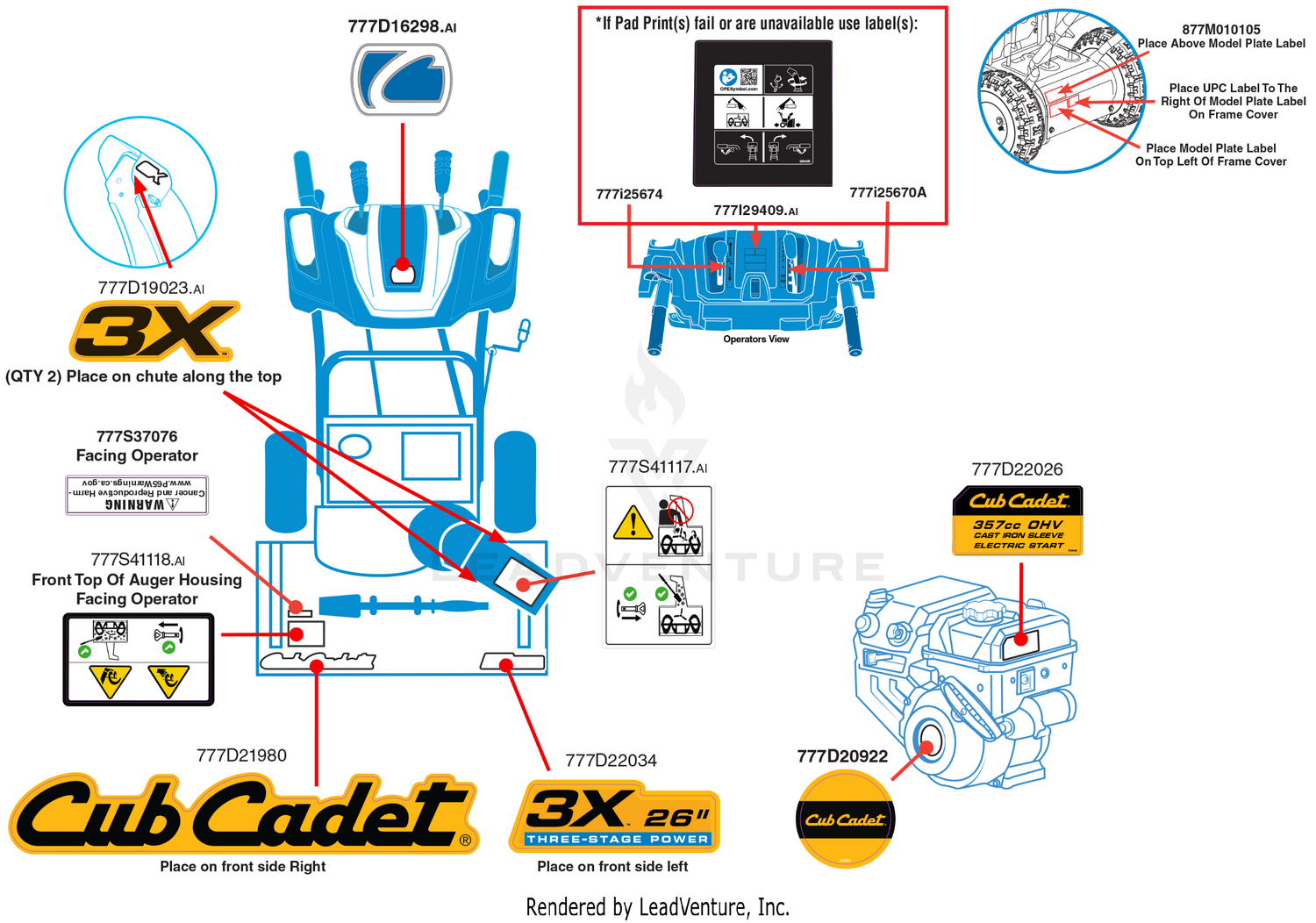 Label Map