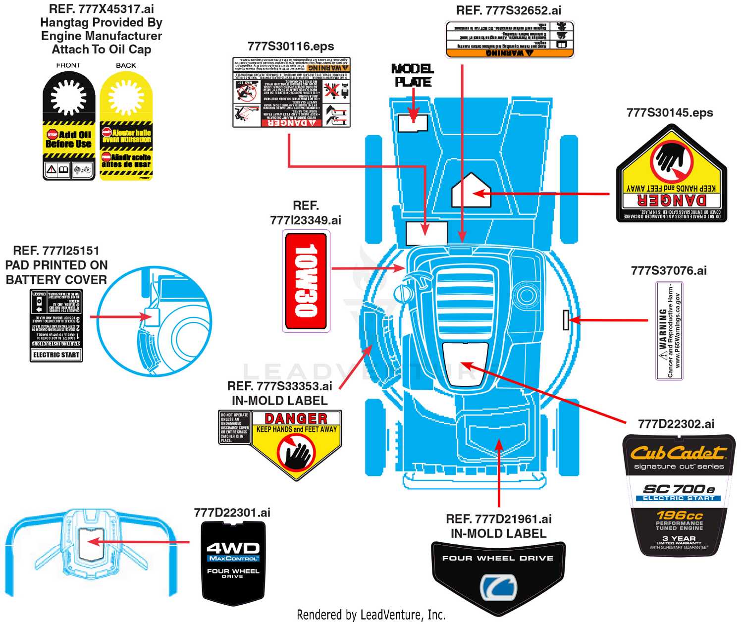Label Map