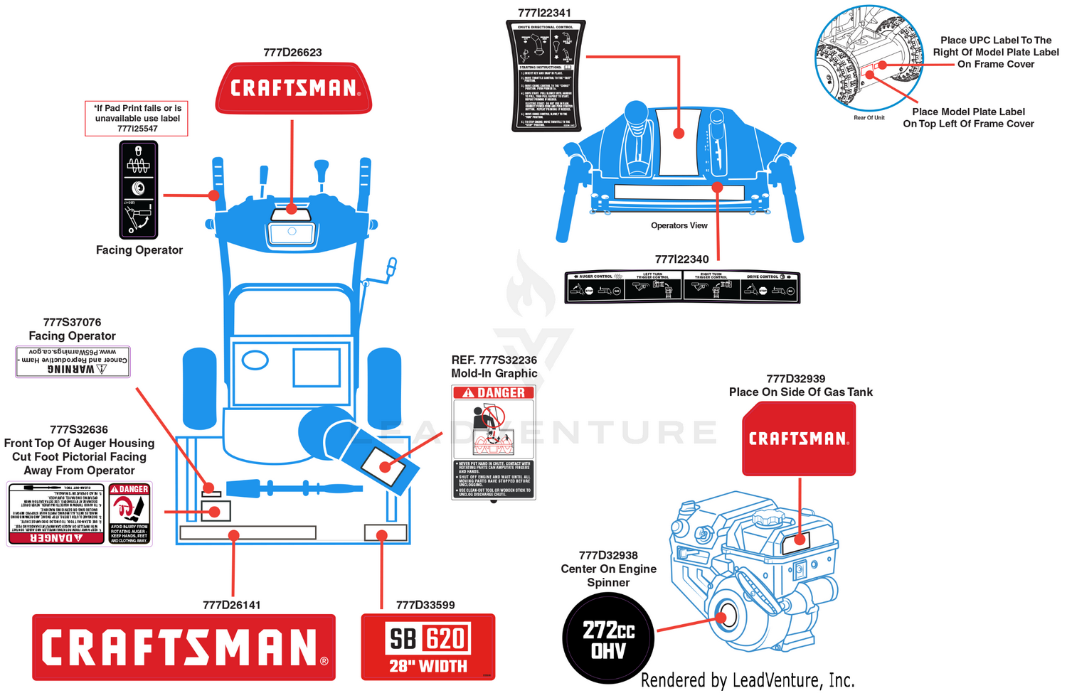 Label Map