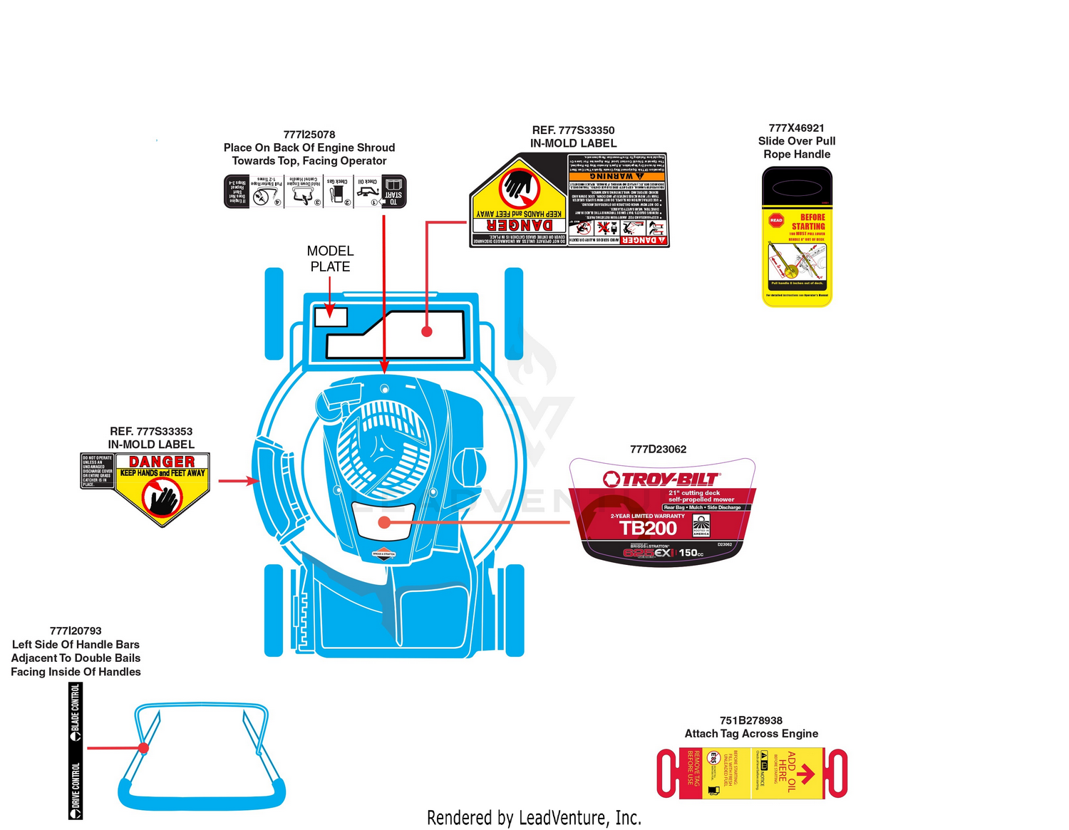 Label Map
