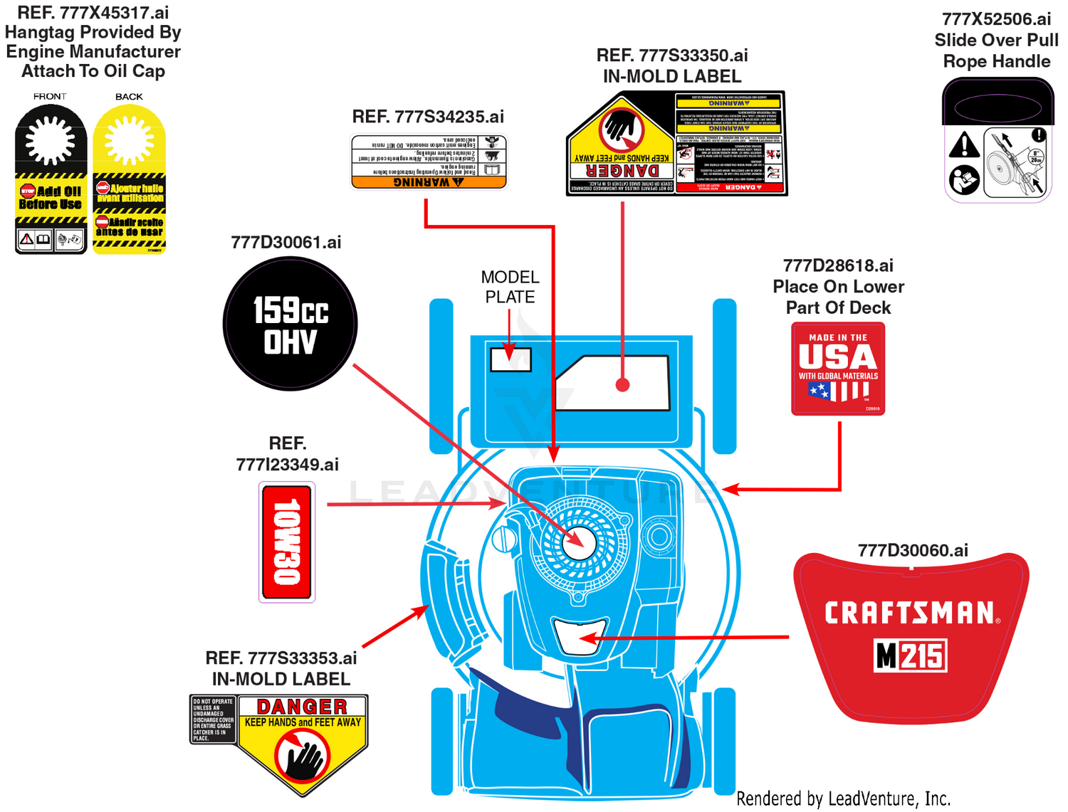 Label Map