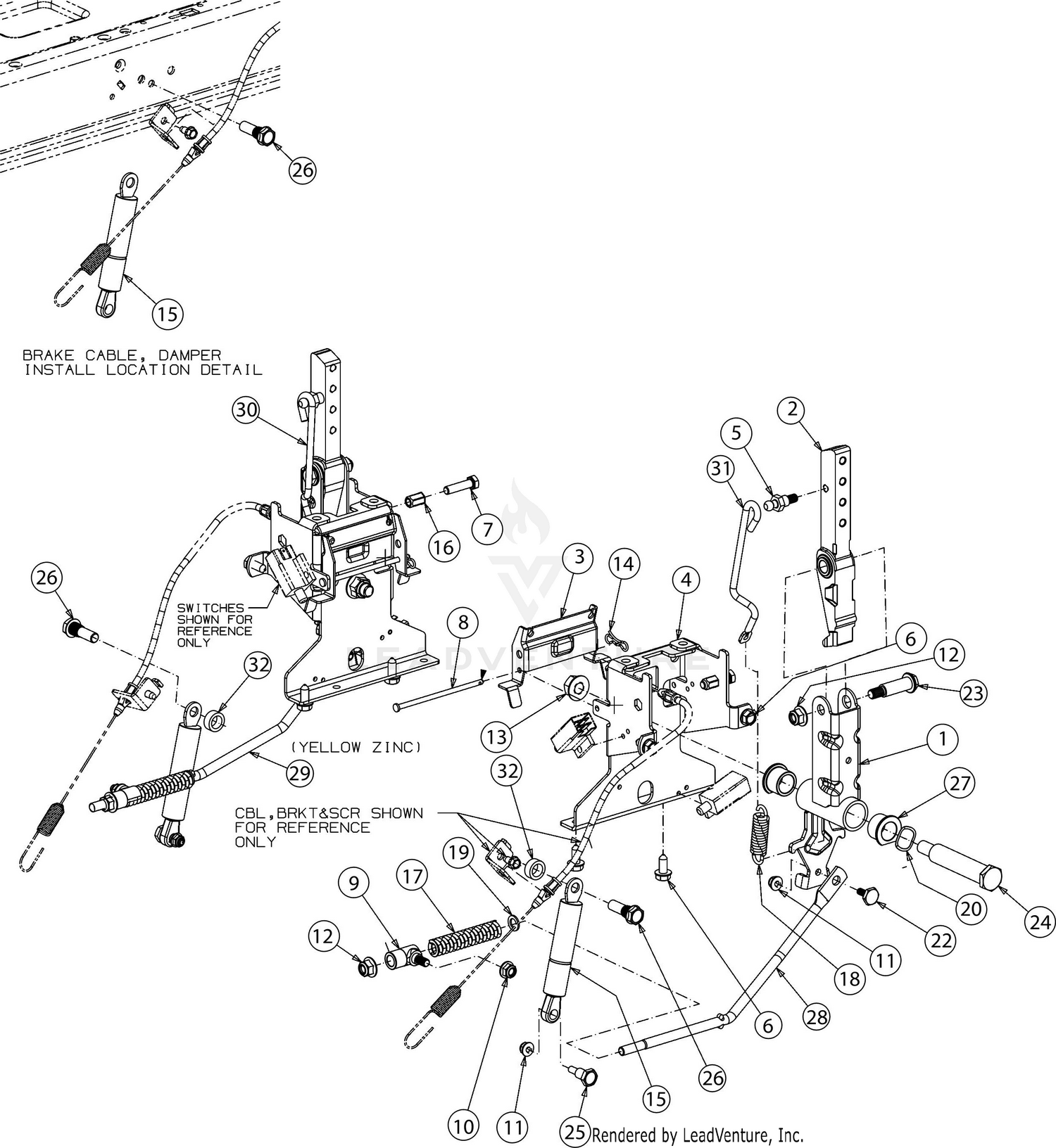 Controls