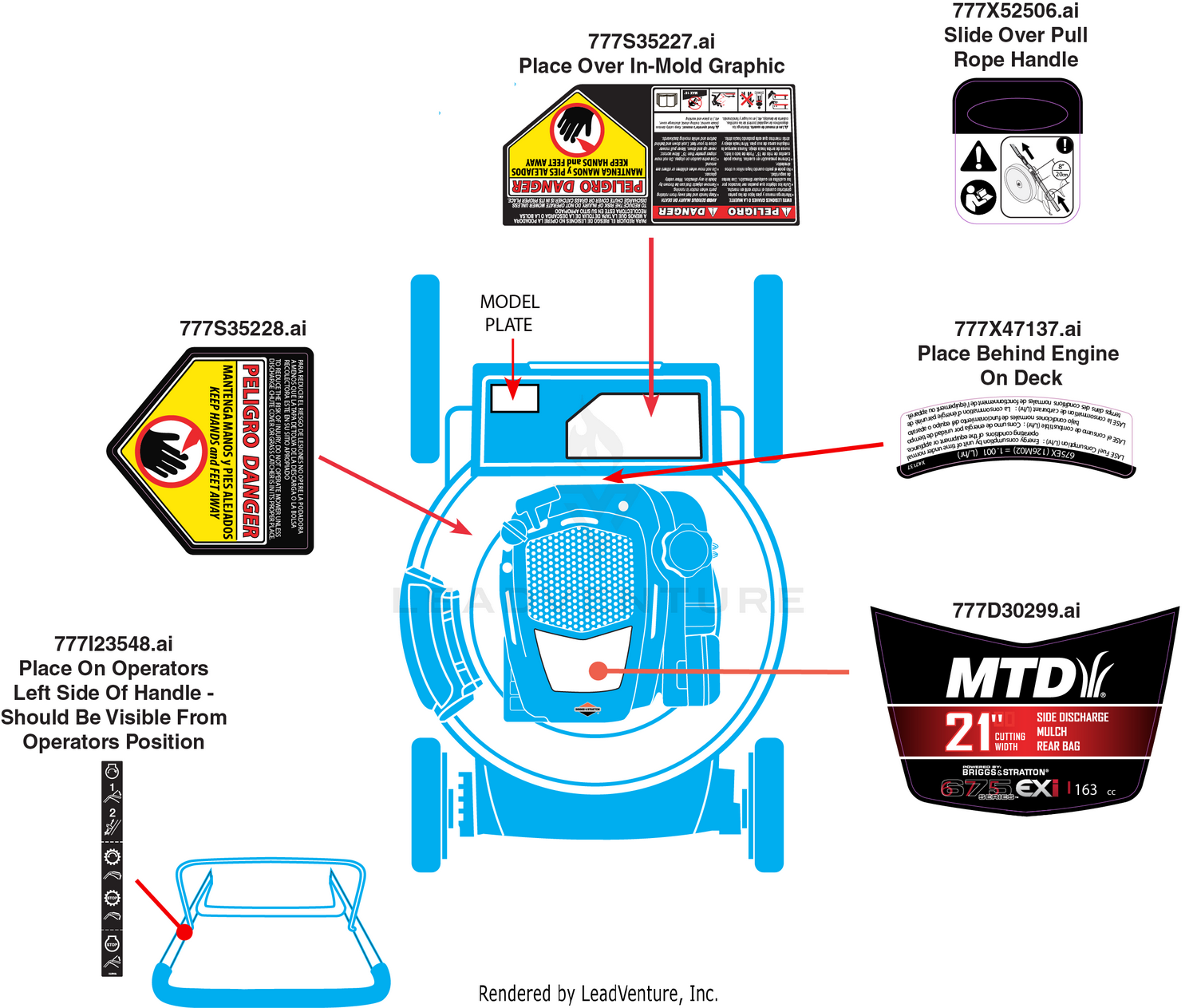 Label Map