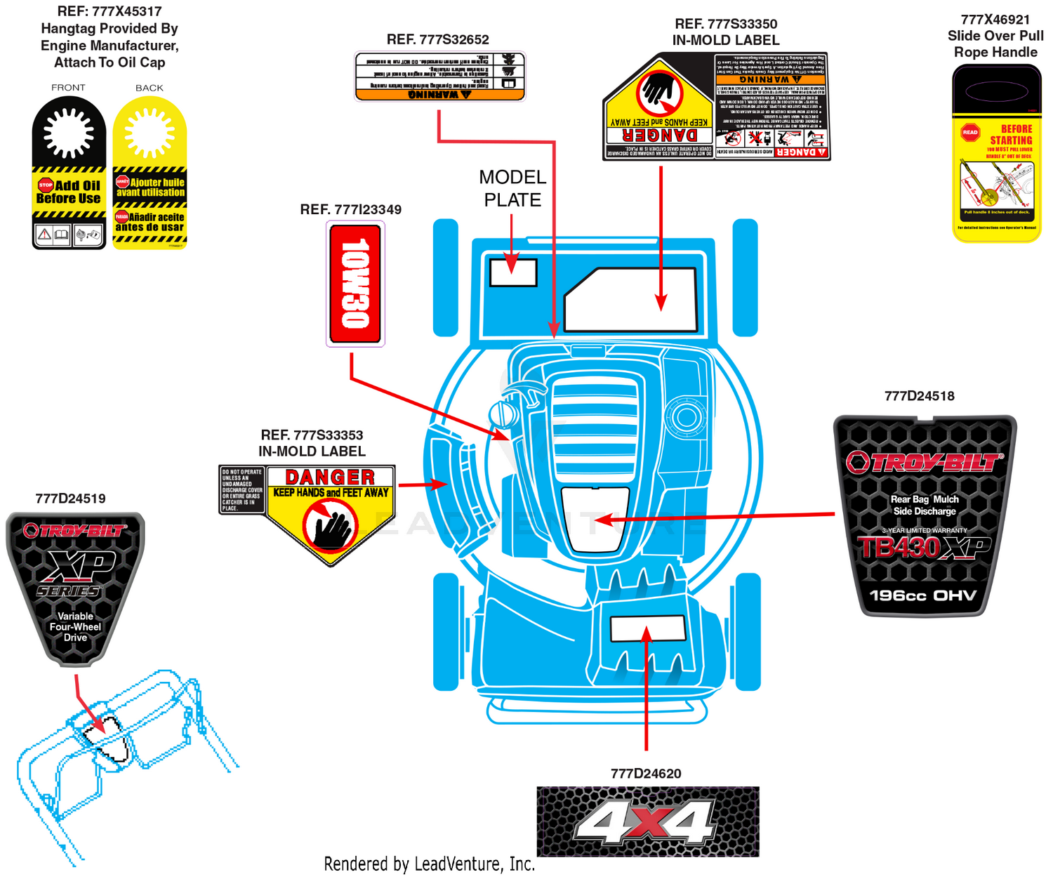 Label Map